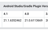 Android でビルド時に No version of NDK matched the requested… というエラーが出る場合の理由と対処