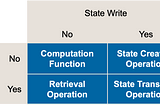 API Design Pattern of the Week 20: Retrieval Operation