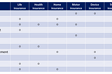 How to reduce CAC with Embedded Insurance