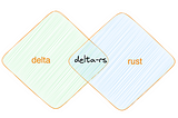 Integrating Rust for High-Performance Data Processing in Delta Lake: A Technical Exploration