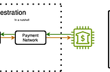 Payment Orchestration — Mini Fintech war behind a romantic gesture