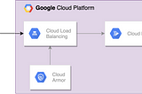 External Ingress Control for Cloud Run