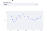 Streamlit Dashboard with Dynamic Plots
