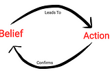 Beginning: The Habit Loop