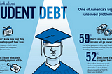 An Impartial Take on The Supreme Court’s Ruling on Student Debt Forgiveness