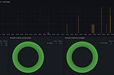 SOCFortress Integrations — ESET EndPoint Protection