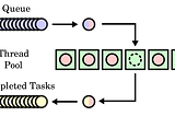 Parallel Programming