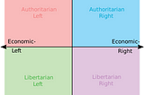 The Political Compass