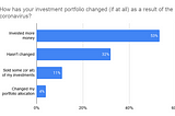 Crypto, hedges, and day trading — how millennials and Gen Zers are putting their money to work…