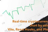 How to make a basic cryptocurrency chart app with (near) real-time updating by using React Hooks…