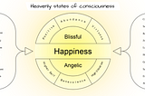 The Difference Between 3D and 5D Consciousness
