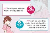 ❌ MYTH — IVF is only for Women with Fertility Issues.