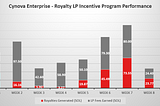 Royalty LP Incentive & Fee Distribution Program — Week 9