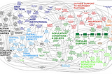 Como a complexidade informativa afeta o dia a dia do jornalismo