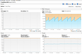 How to monitor a BusinessWorks Appnode memory and threads usage using JMX and JvisualVM