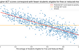 California decided 50 years ago that unequal school funding was unfair. Has anything changed?