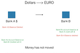 The truth about Bitcoin Remittances