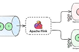 Data Deduplication in Real-Time with Apache Flink’s DataStream API