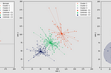 Visualizing Clusters with Python’s Matplotlib