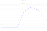 Evolution of code deployment tools at Mixpanel