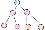 A brief introduction to Binary Search Tree (BST) using Python