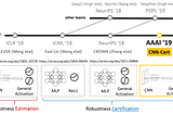 CNN-Cert: A Certified Measure of Robustness for Convolutional Neural Networks