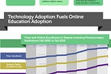 The Future of Education is Online and the Future is Now (InfoGraphic)
