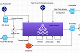 Building Enterprise Real-Time ETL systems using Kafka Streams — Part 1