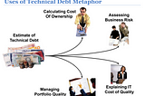 Measuring and Managing Technical Debt