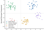 I Built a BERT for Human Behavior. Here’s Why Nobody Had Done It Yet.
