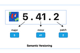 Modular Mobile App Development: Versioning Modules