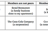 On Platform Coops: what the heck is a peer? And a community?