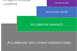 The legal industry’s AI landscape