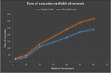 Comparing Google Colab and Microsoft Azure in terms of GPU resources