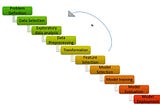 Machine Learning Development Life Cycle