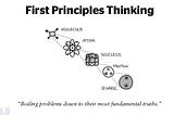 First Principles Thinking in Product Management