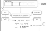 MnasNet - Sebuah ide untuk otomisasi pencarian arsitektur model computer vision mobile (Iseng Part…