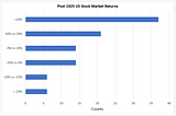 Returns are not normally distributed. What that means.