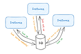 Introduction to ShedLock in Spring boot.