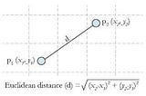 Object Tracking — Referenced with the ’n’ previous frame using Euclidean distance.