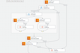 Decoding Serverless Orchestration: Understanding AWS Step Functions through the “Image Converter”…