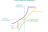 How can innovation in appliance health monitoring transform customer experience