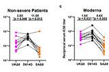 Vaccines and SARS-CoV-2 Variants, Natural vs. Vaccine Immunity