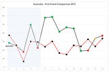 World Test Championship: Australia — Awww, look: they should have made the final