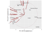 Analytics en Analytics