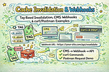 Part 4: Cache Invalidation & Webhooks