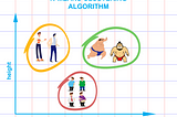 A Friendly Introduction to K-Means clustering algorithm