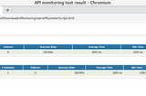 API Automation and Performance Testing Via Jmeter