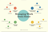 Managing self— learning from freelancers as we work from home