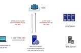 Attacking Constrained Delegation